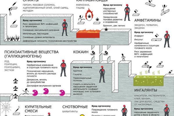 Кракен сайт даркнет ссылка