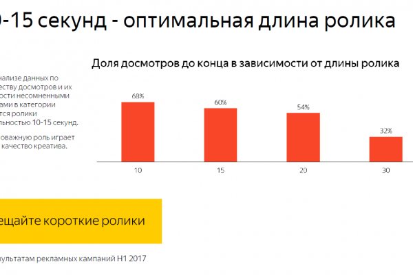 Сайт вместо гидры