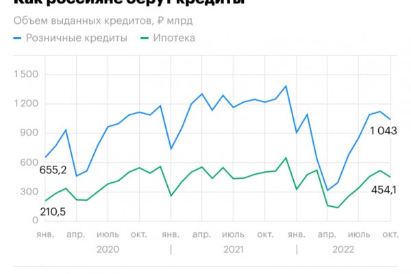 Тор для кракена