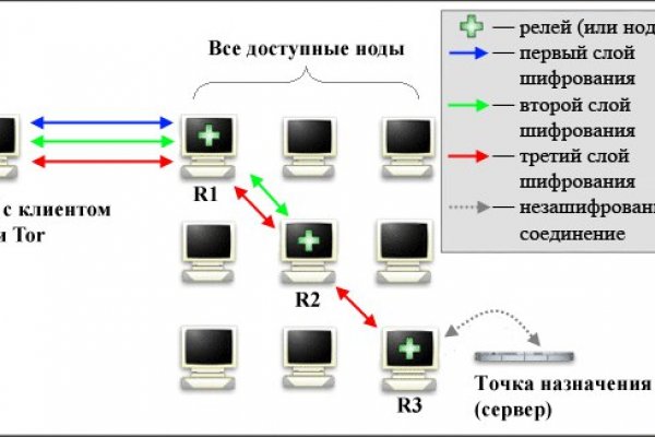Сайт кракена в торе