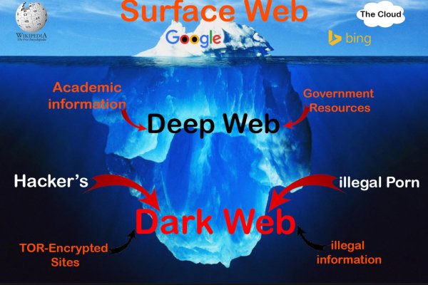 Сайт kraken darknet